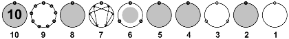 Base Ten N-Grams