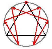 Enneagram with top point emphasis