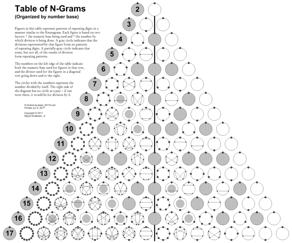 assignment 2 deep n grams