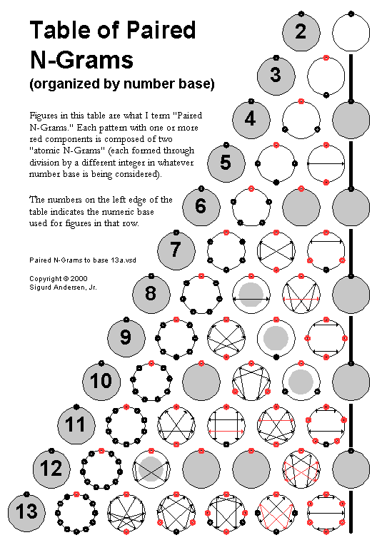 Paired N-Grams to13 lg