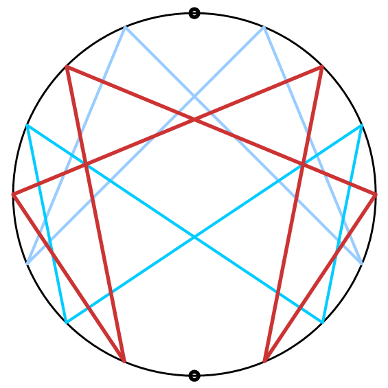 Division by 7 and 10 in base 17