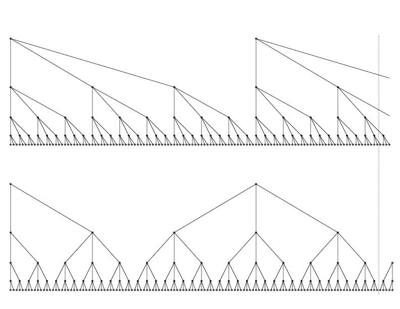 ternary number diagram