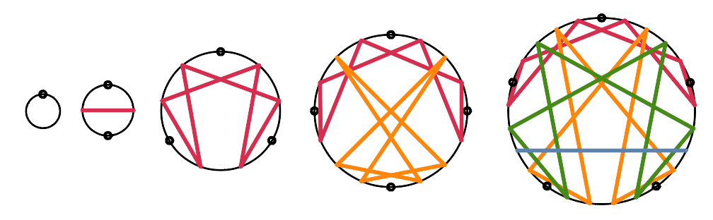 Second Power N-Grams